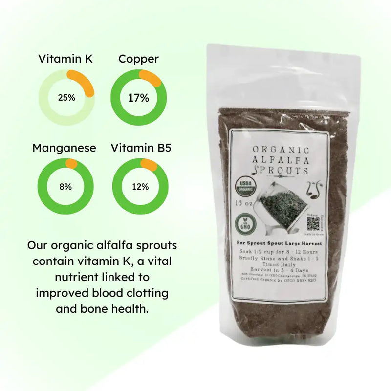 organic alfalfa sprouting seeds in a clear 16 oz bag next to nutritional information for Vitamin K, Copper, Manganese, and Vitamin B5
