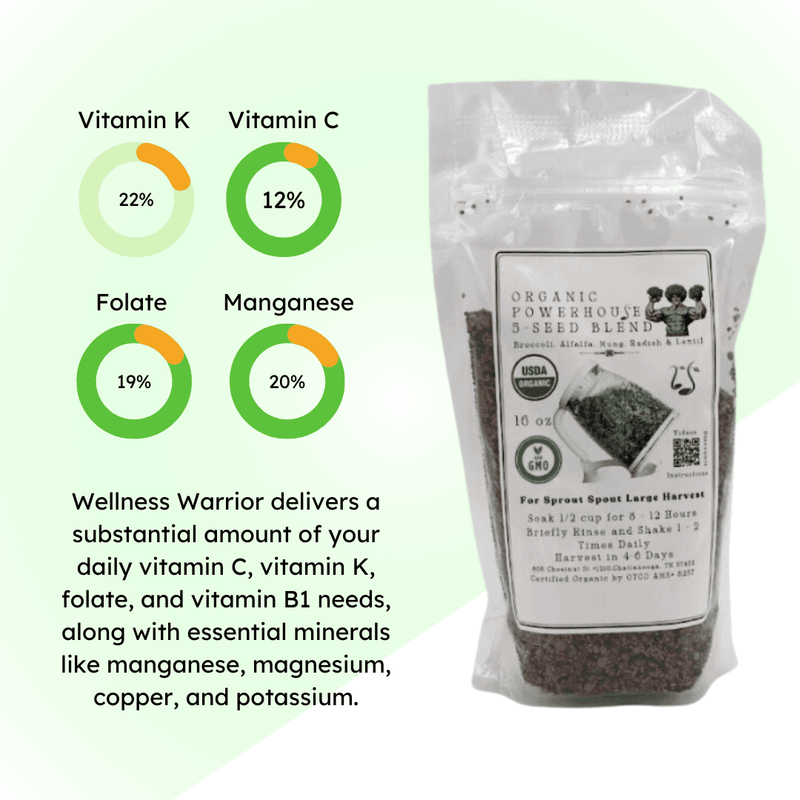 Organic Powerhouse 5-seed blend in clear packaging with a nutritional infographic showing vitamin and mineral percentages